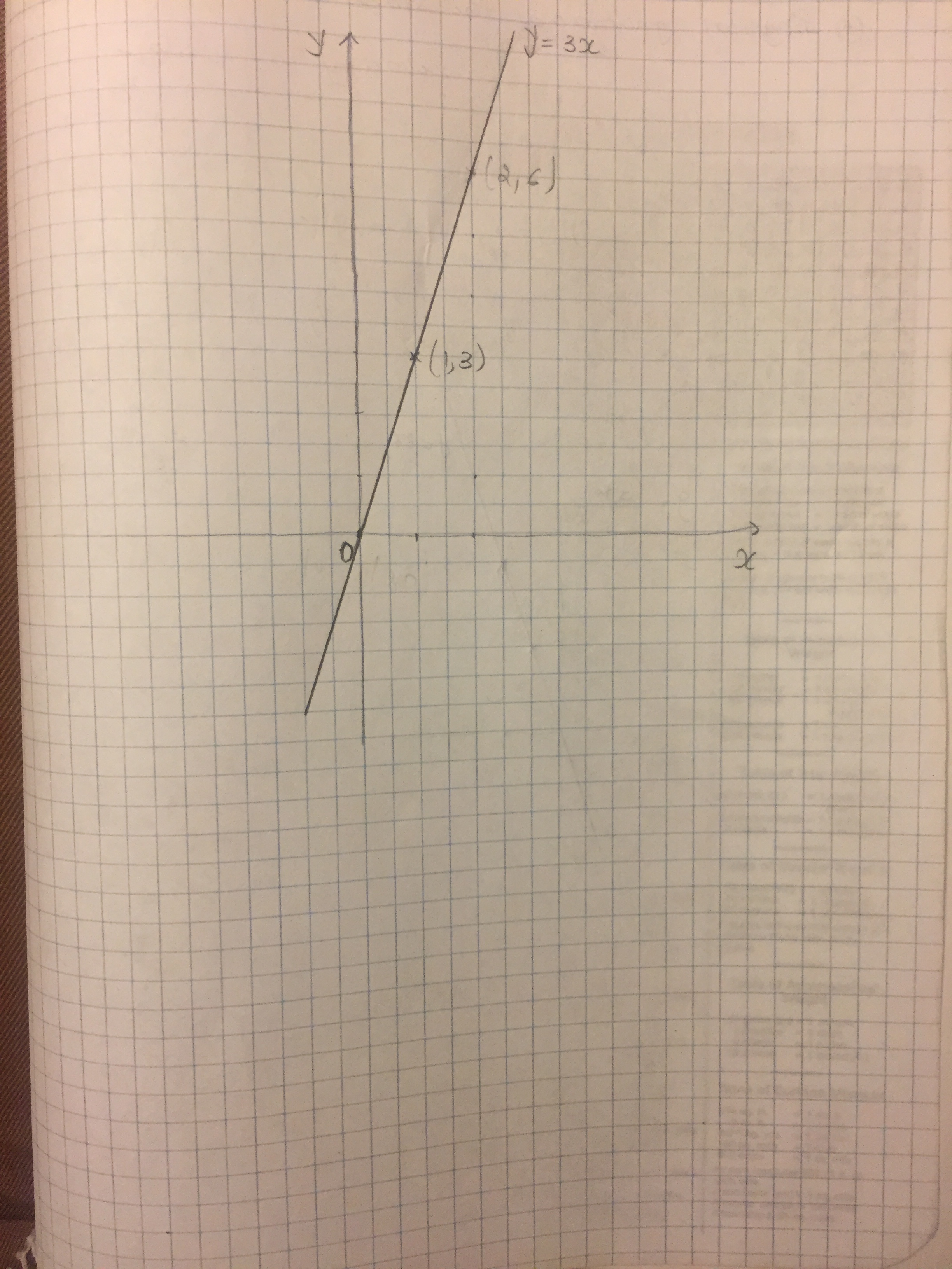 how-do-you-graph-the-equation-3x-y-socratic